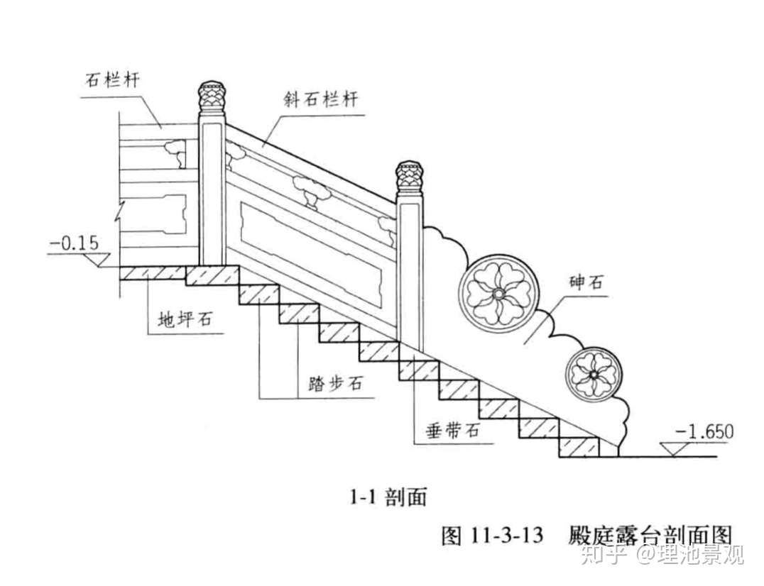 园林石作 金山石里面到底有没有金子 知乎