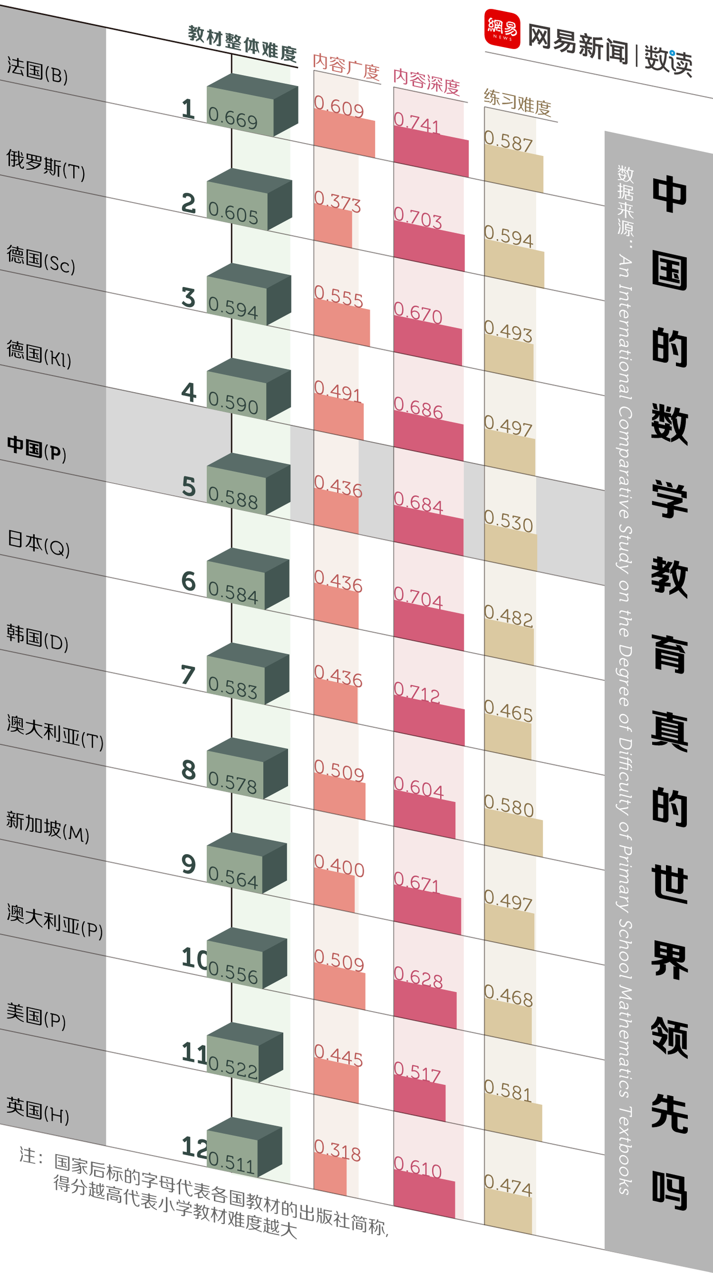 中国人的数学教育 没你想的那么好 知乎