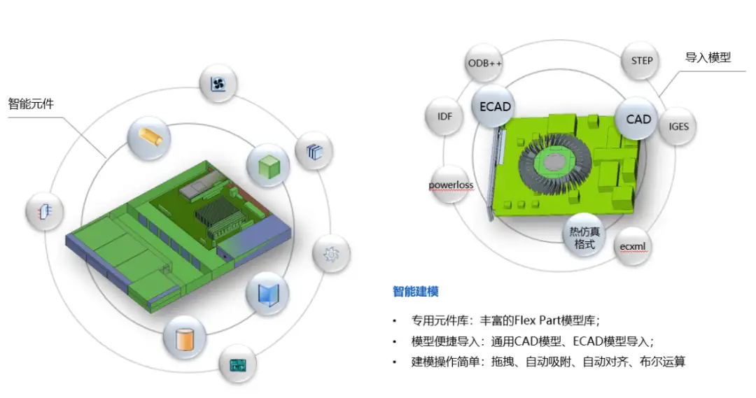 热设计工程师突围指南：如何借助“秘密武器”提升研发竞争力？的图5
