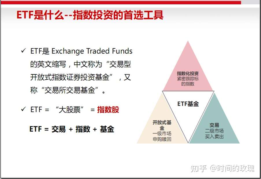 关于etf投资 了解这篇就够了 知乎