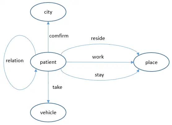 从零开始学Graph Database：什么是图[通俗易懂]