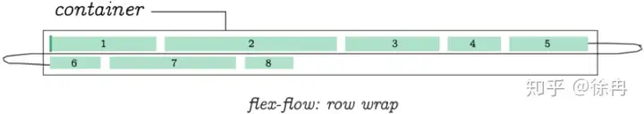 CSS Flex盒子全指南 9 Flex,FlexBox,CSS,Style