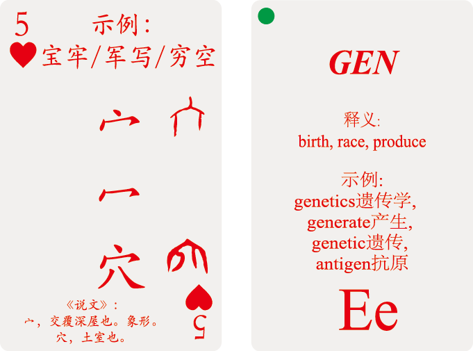 偏旁部首与英文词根学习之18 宀 冖 穴 与gen 知乎