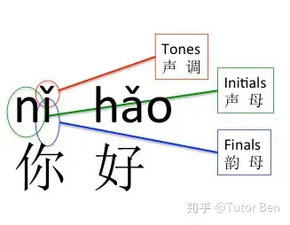 对外汉语0基础试讲