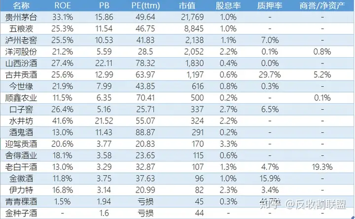 如果要投白酒股，你會(huì)選哪家？