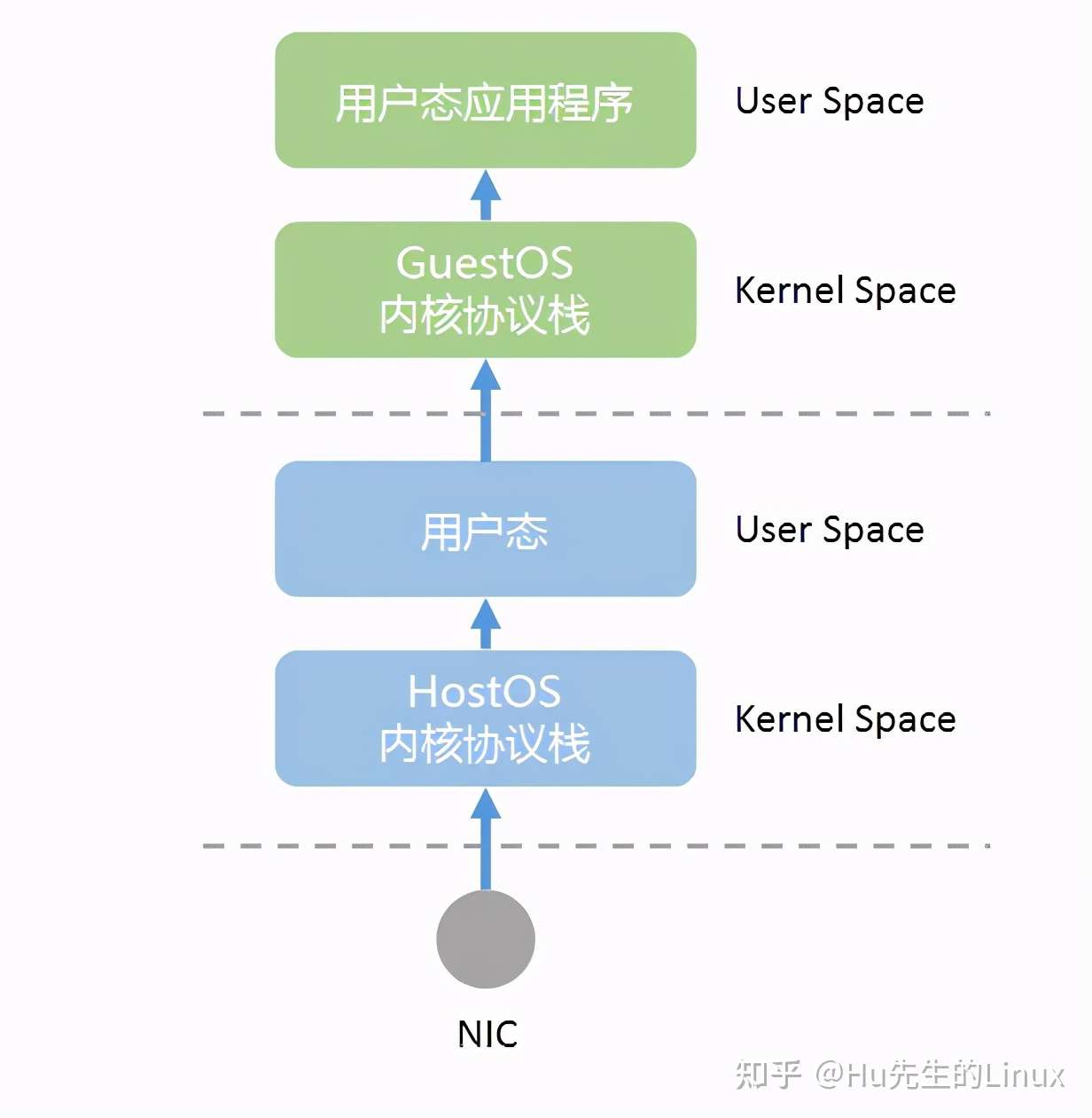 什么是dpdk Dpdk的原理及学习学习路线总结 知乎