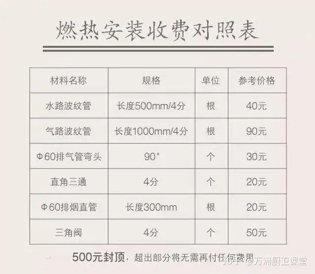 双十二京东购燃热，安装使用一定要避开这些，不然危险- 知乎