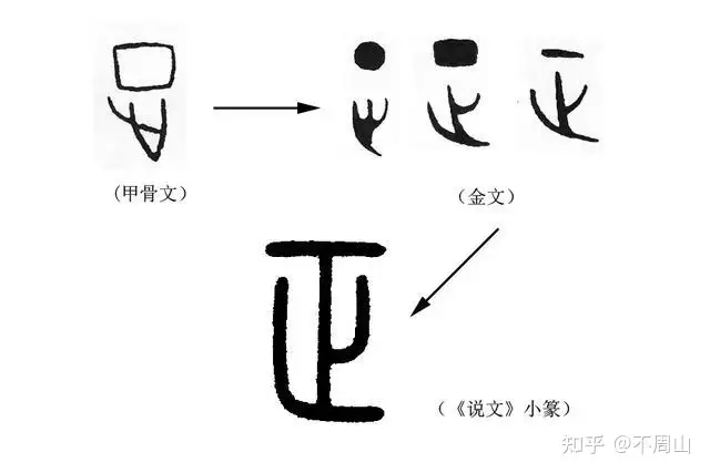 正”字的来历- 知乎