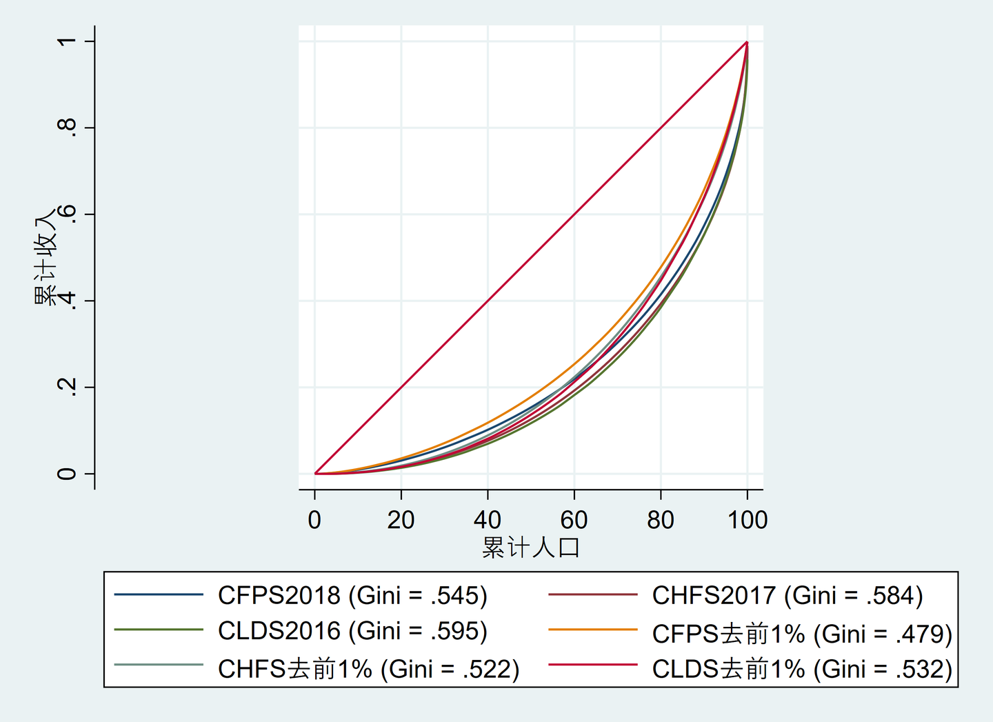 中国的基尼系数到底是多少，原来秘密在这里