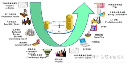 一文讲清楚价值工程vave