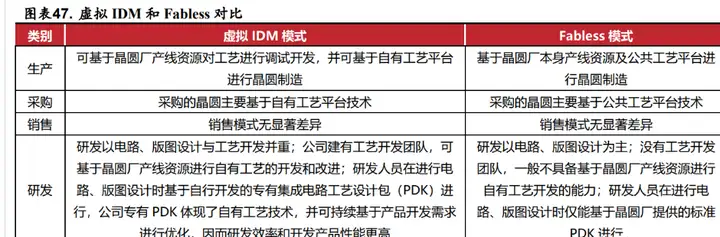 深耕模拟芯片，杰华特：产品结构优化升级，工艺平台行业领先
