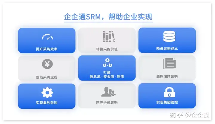 什么是數字化轉型？如何進行數字化轉型？