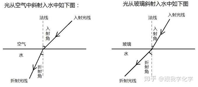 生活中的折射现象10条