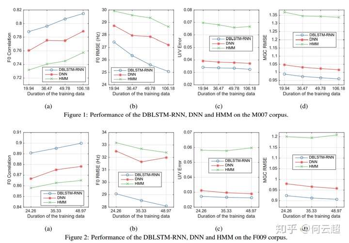 Sentiment Mining