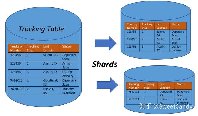 区块链相关论文研读7 通过分片 Sharding 扩展区块链 知乎