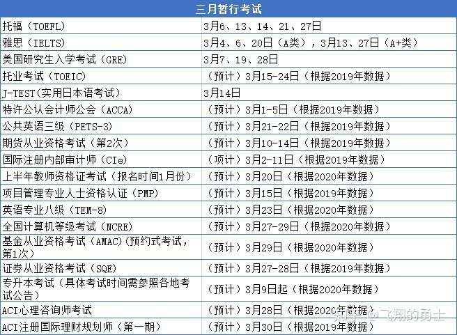 21年各类考试考证时间表一览 知乎 21年各类考试考证时间表一览 知乎