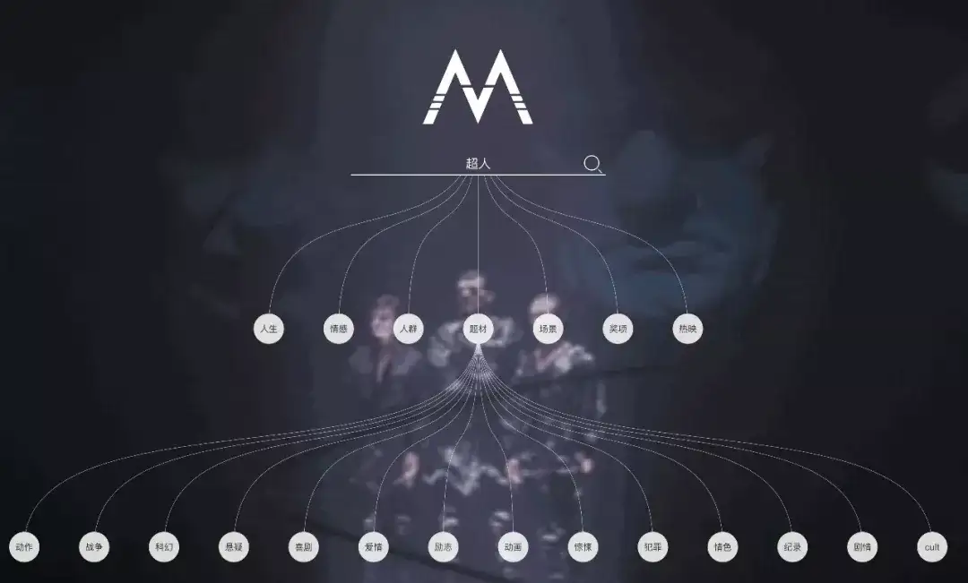 人生捷径秘笈 影猫 知乎