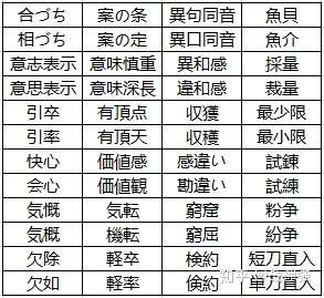 日语学习中 那些易出错的汉字总结 你记住了多少 知乎