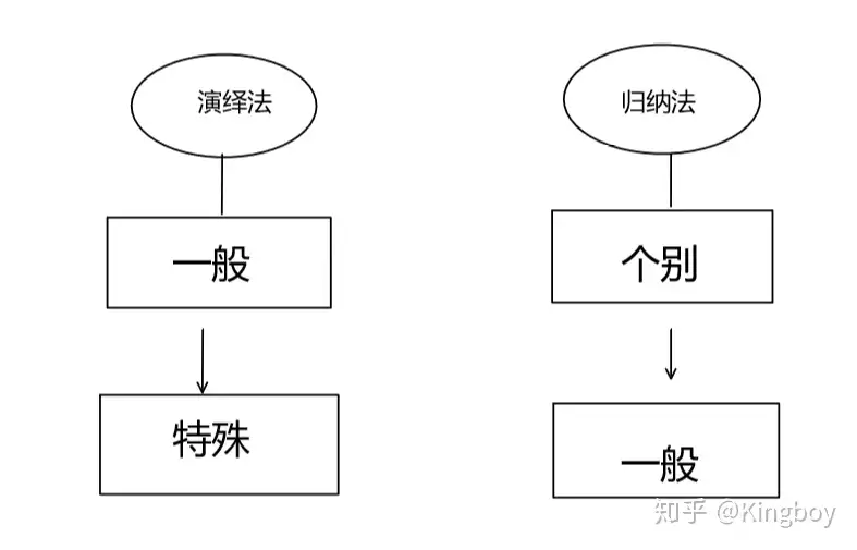 第2期数学与统计学的神秘关系- 知乎