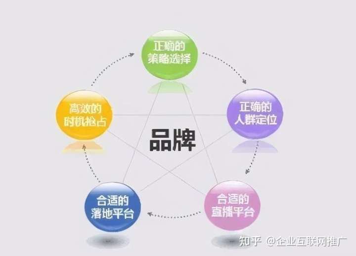 企业如何做好自己的推广？