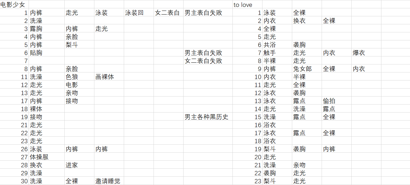 我们的恋爱游戏 知乎