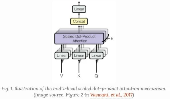 Multi-head Attention