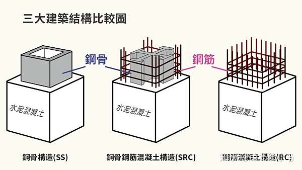 錯誤的買房決定遺憾終身 知乎
