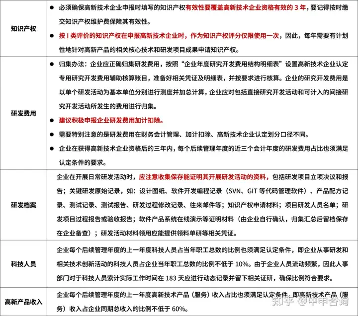 成功申报高新技术企业认定之后，企业该如何维护高新技术企业资格