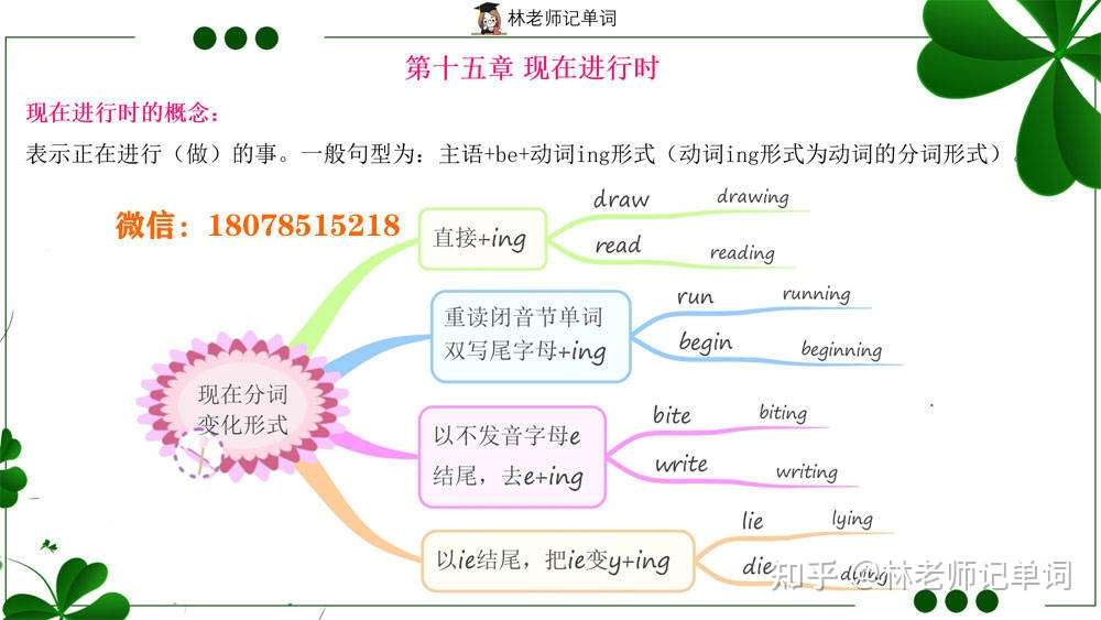 小学英语试讲现在进行时语法 Be动词怎么变化 知乎