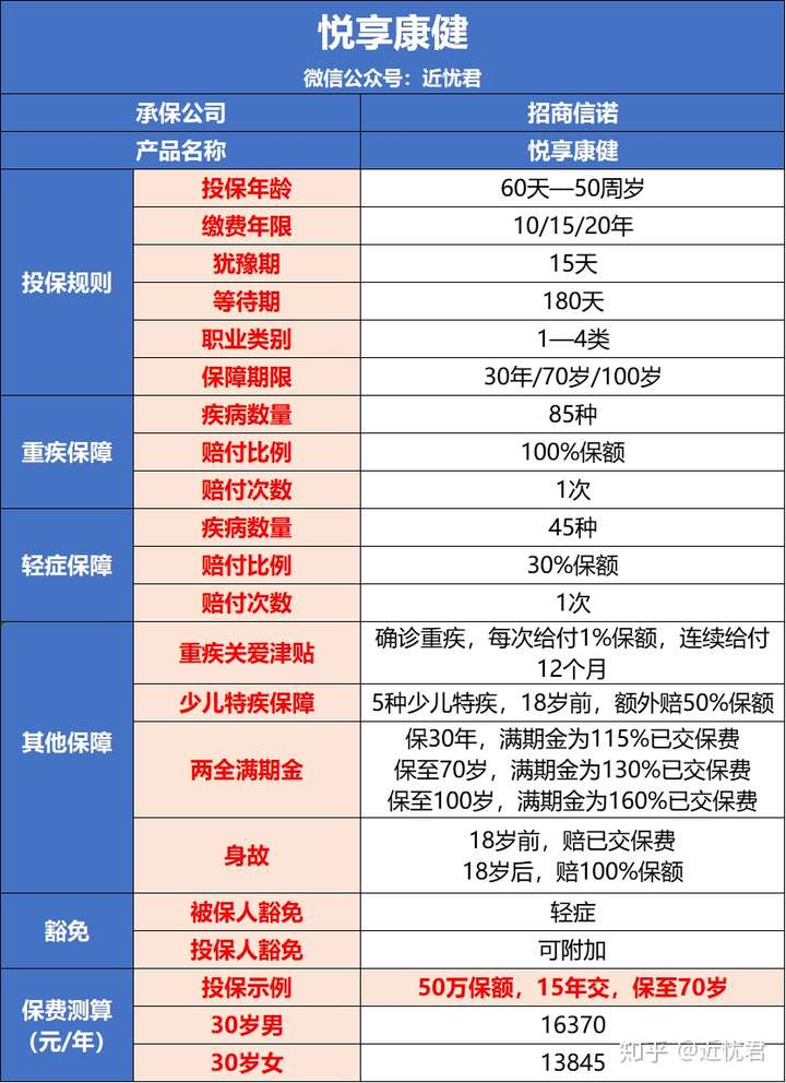 悦享康健两全险返还的坑你还在踩吗