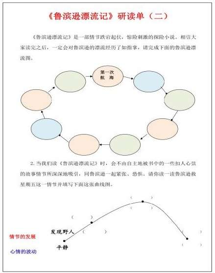 三单 助力彰显 五读 效应 基于语文核心素养下高年段读整本书 阅读单 的运用举隅 知乎