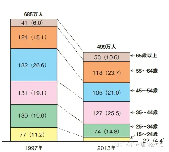 日本建筑工人月薪能拿4万日元？实探日本建筑工地现状！ - 知乎