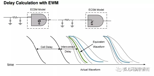 STA | Advanced Waveform Propagation