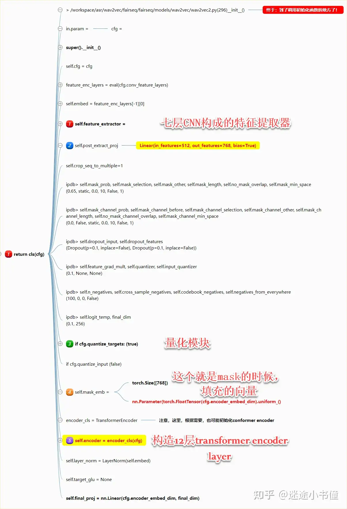 细读经典]wav2vec2-一个基于自学习的语音表示方法-2-模型构造- 知乎