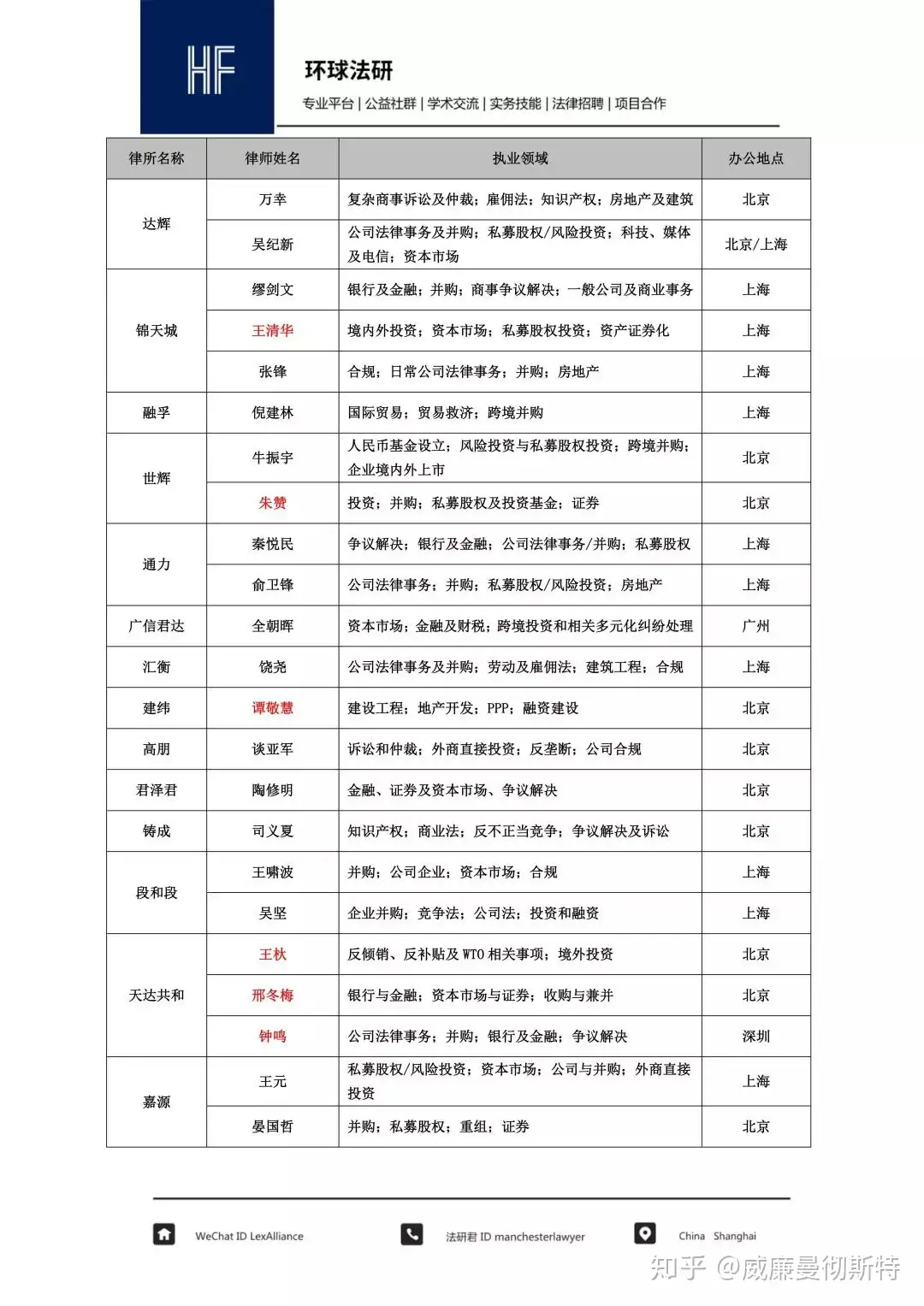 商法》2018年度The A List 法律精英榜单详解- 知乎