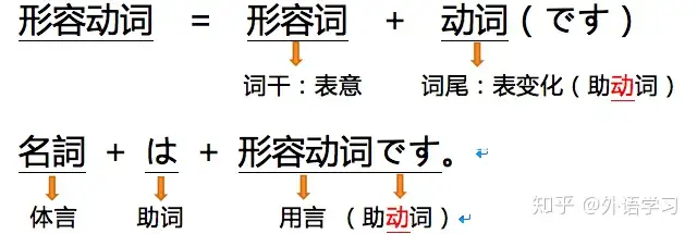 用法学习，日语的「です」是什么鬼？生活用语- 知乎