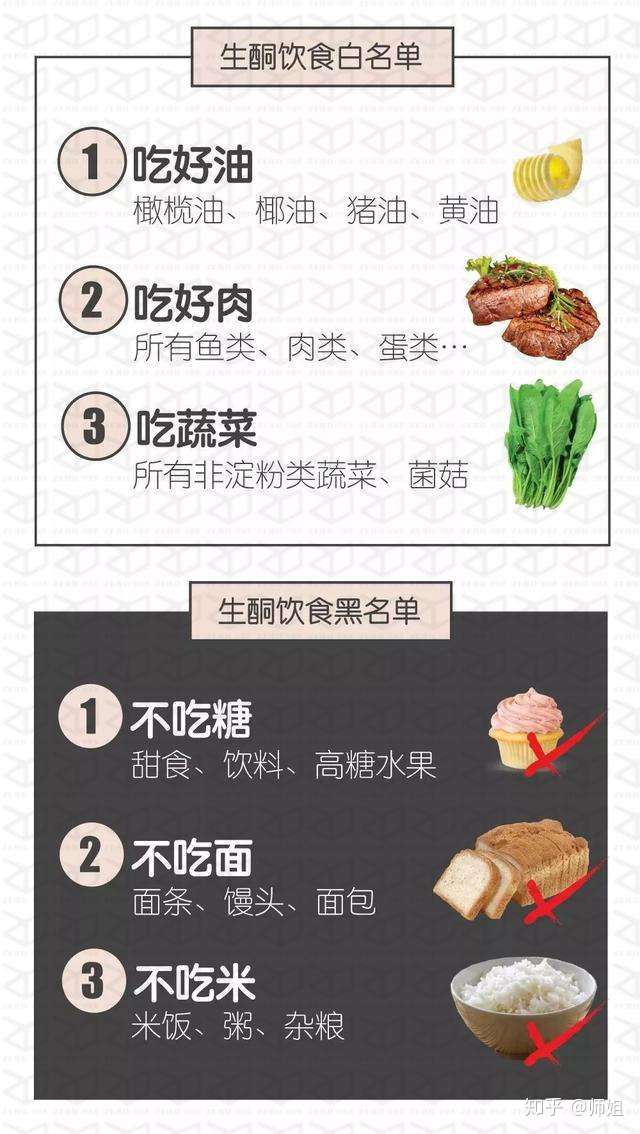 生酮入门 7天大吃大喝还能瘦的食谱长什么样 知乎