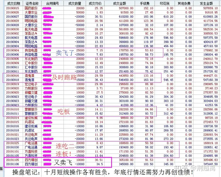 4人控制61个账户买入14亿亏近150万（可以控制三个小人的手游） 第2张