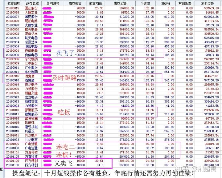 暴风集团股价再创新低，从327元跌至3.95元，会退市吗？