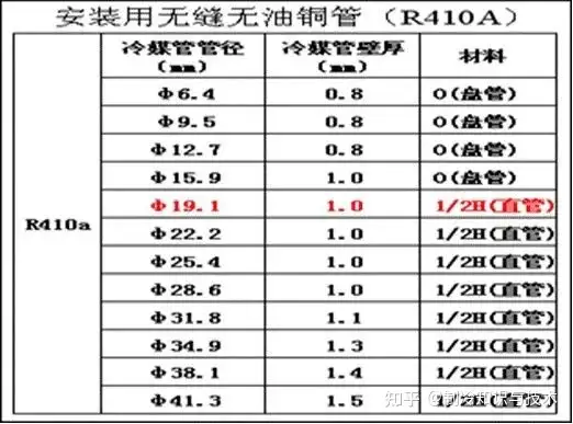 多联机分歧管配管与各流程操作、注意事项及说明- 知乎