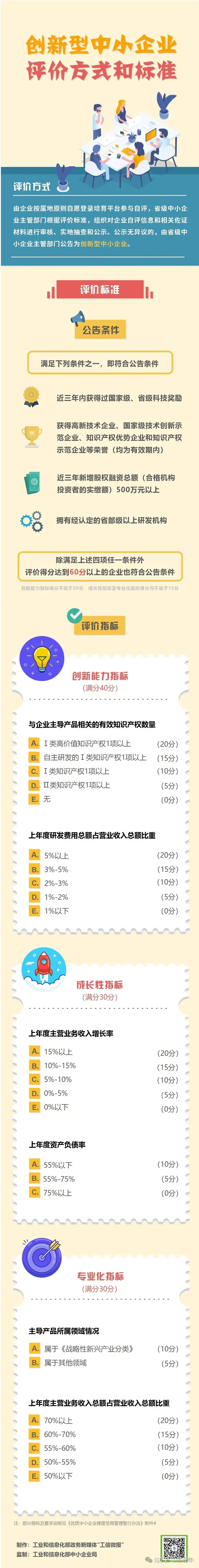 2024年如何申报专精特新企业?! - 知乎