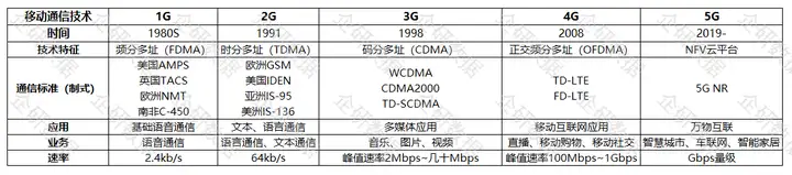 真没想到(中国通信5g)通信 5G,5G系列文章之我国通信行业发展史, 真没想到(中国通信5g)通信 5G,5G系列文章之我国通信行业发展史,
