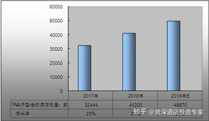 国内酒店（宾馆）发展的供需分析及趋势