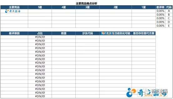 为什么做不好亚马逊运营？你离成为优秀运营还少了这一步！
