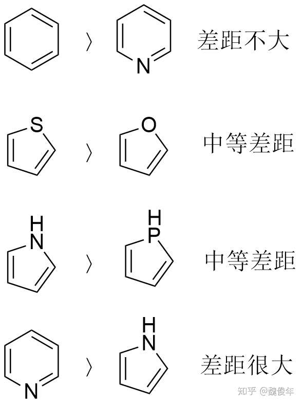 吡啶溶解性图片