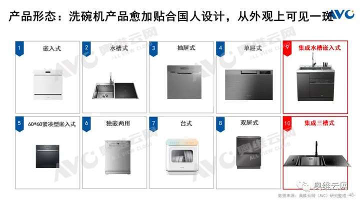 Q3厨电总结：周期伊始 轮转而破