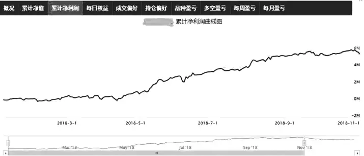 短线交易的全策略！建议收藏！！