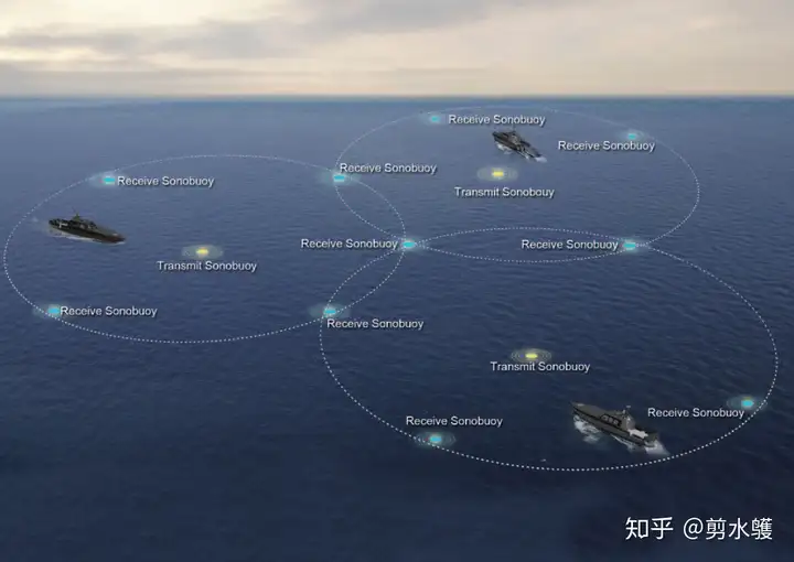 吊放式声纳与声纳浮标