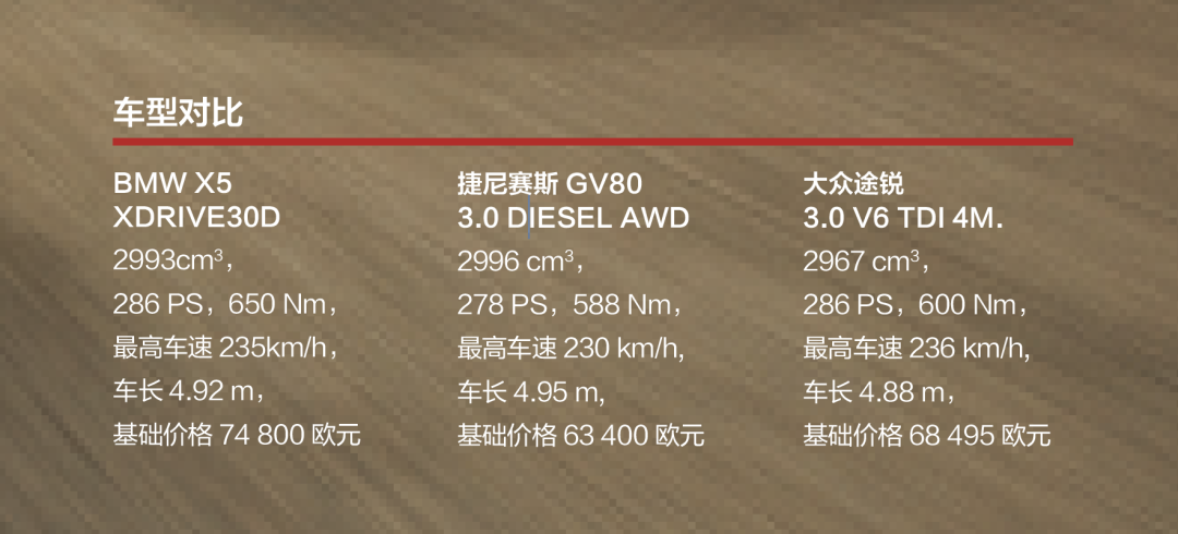 排面大赛 面对bmw X5和大众途锐 捷尼赛思gv80能否更胜一筹 知乎