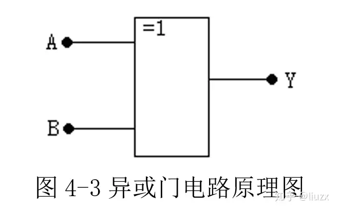 数电实验 |  门电路逻辑功能及测试